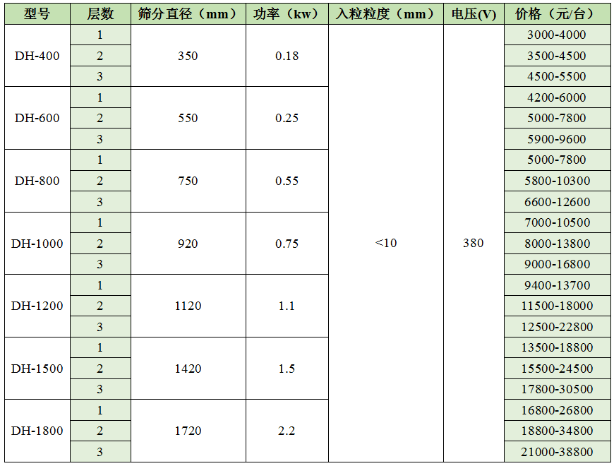 多层1视频免费污版APP价格表